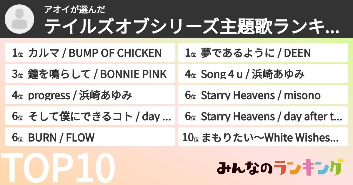 アオイさんの「テイルズオブシリーズ主題歌ランキング」
