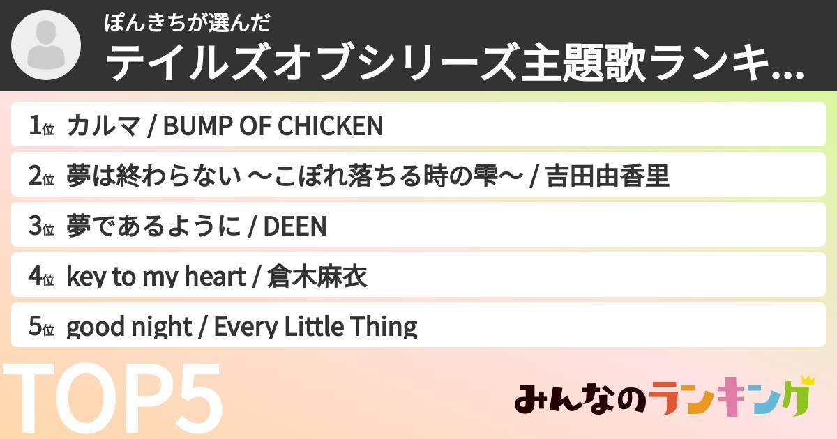 ぽんきちさんの「テイルズオブシリーズ主題歌ランキング」