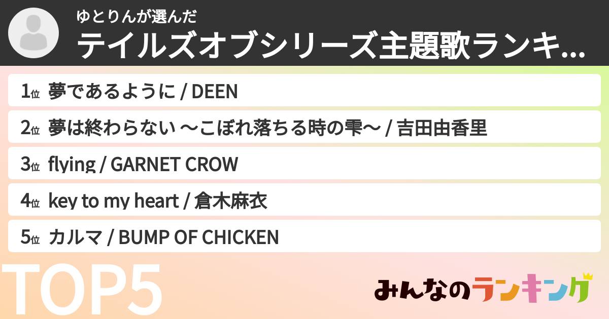 ゆとりんさんの「テイルズオブシリーズ主題歌ランキング」