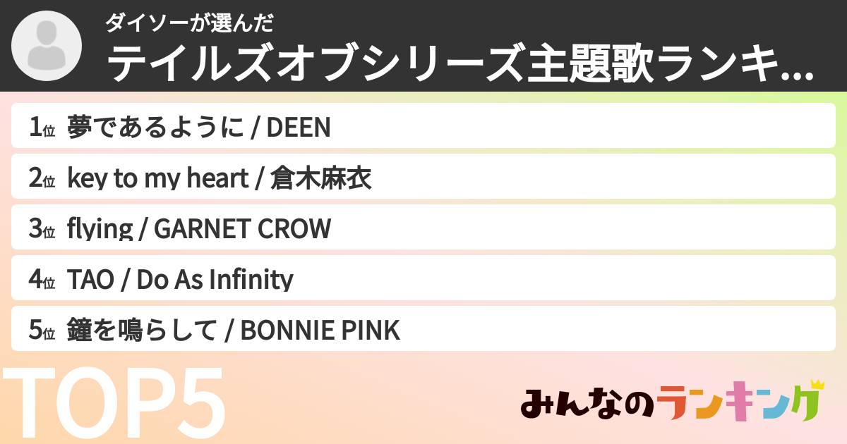 ダイソーさんの「テイルズオブシリーズ主題歌ランキング」