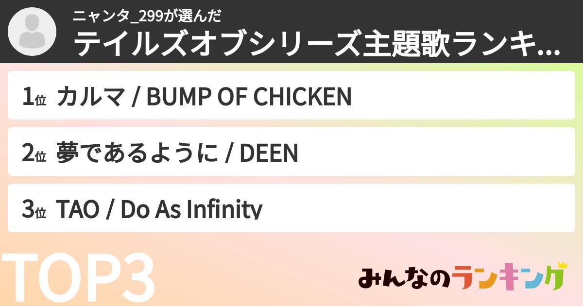 ニャンタ_299さんの「テイルズオブシリーズ主題歌ランキング」