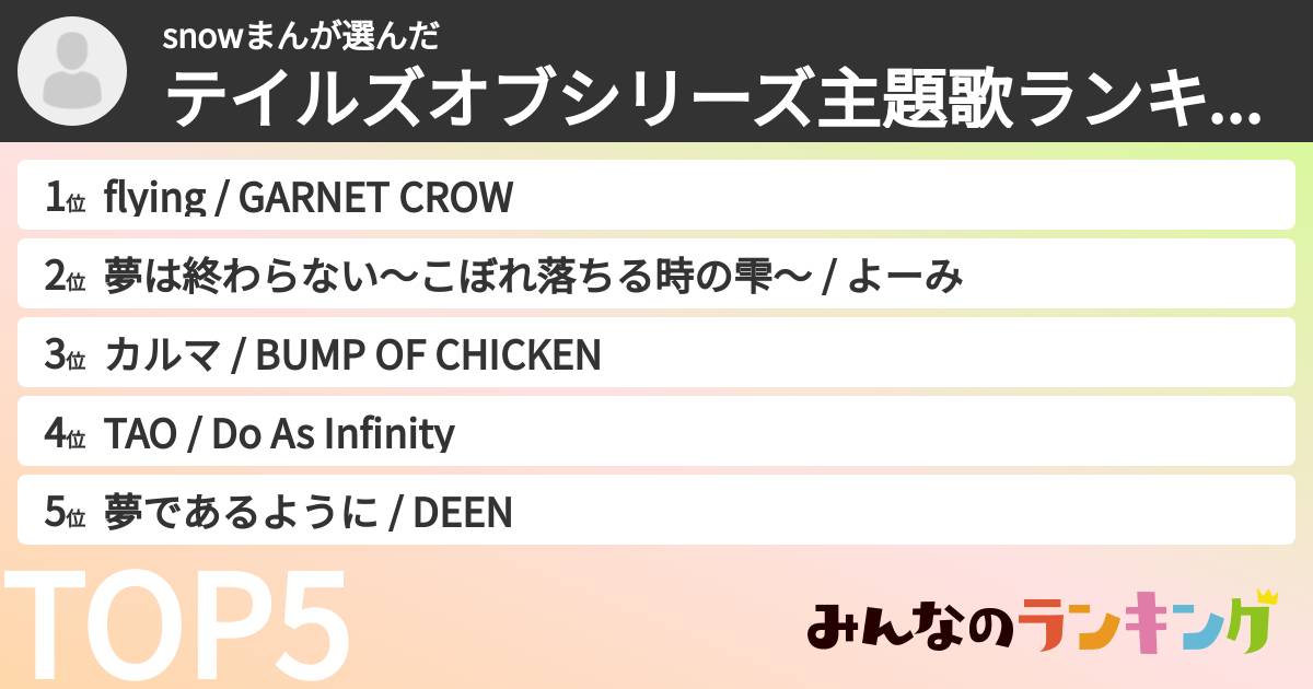 snowまんさんの「テイルズオブシリーズ主題歌ランキング」