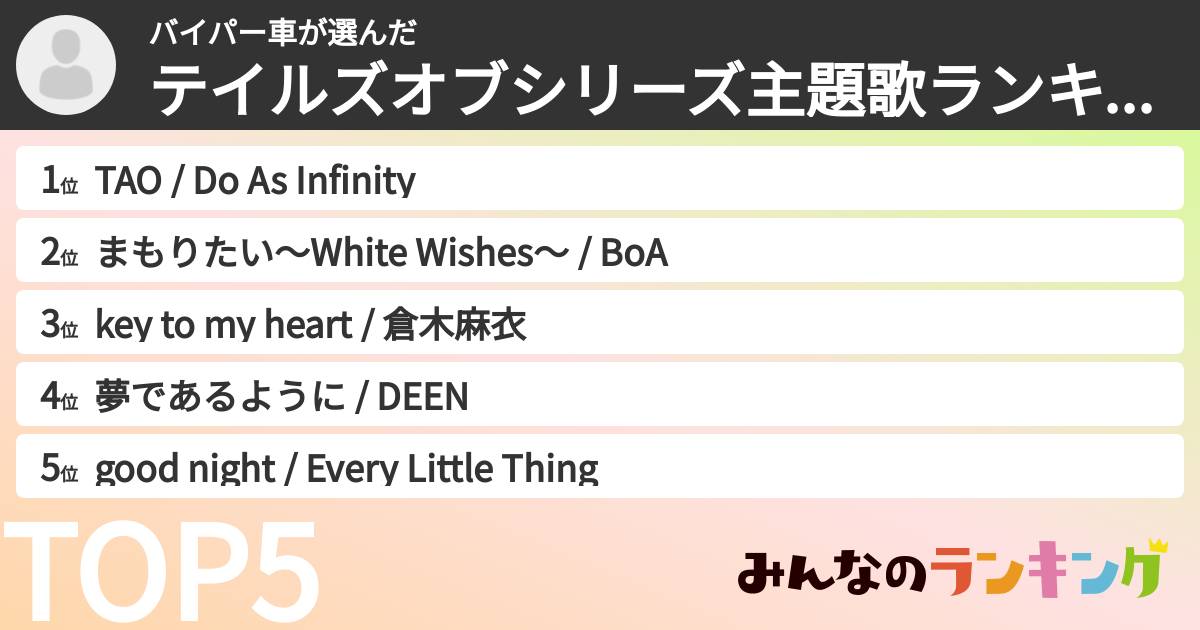 バイパー車さんの「テイルズオブシリーズ主題歌ランキング」