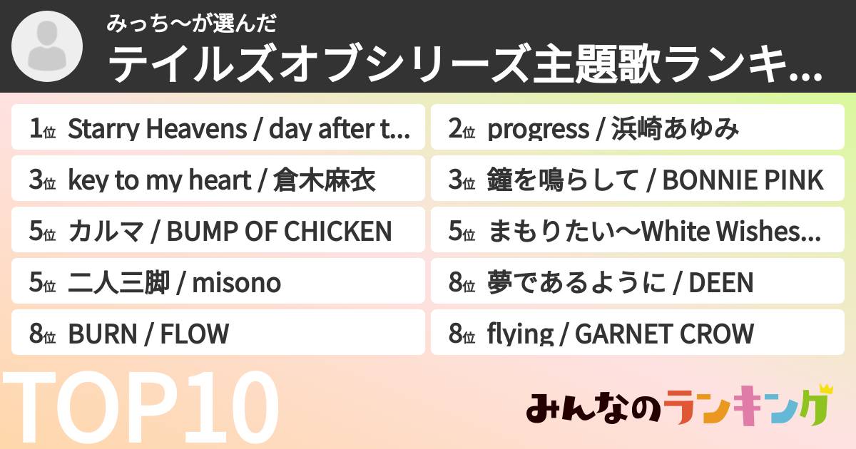 みっち〜さんの「テイルズオブシリーズ主題歌ランキング」