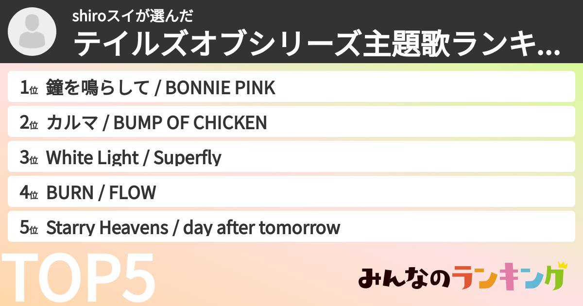 shiroスイさんの「テイルズオブシリーズ主題歌ランキング」
