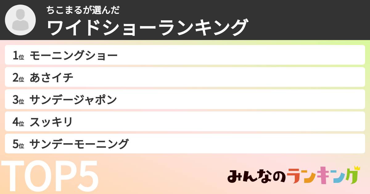 ちこまるさんの「ワイドショーランキング」