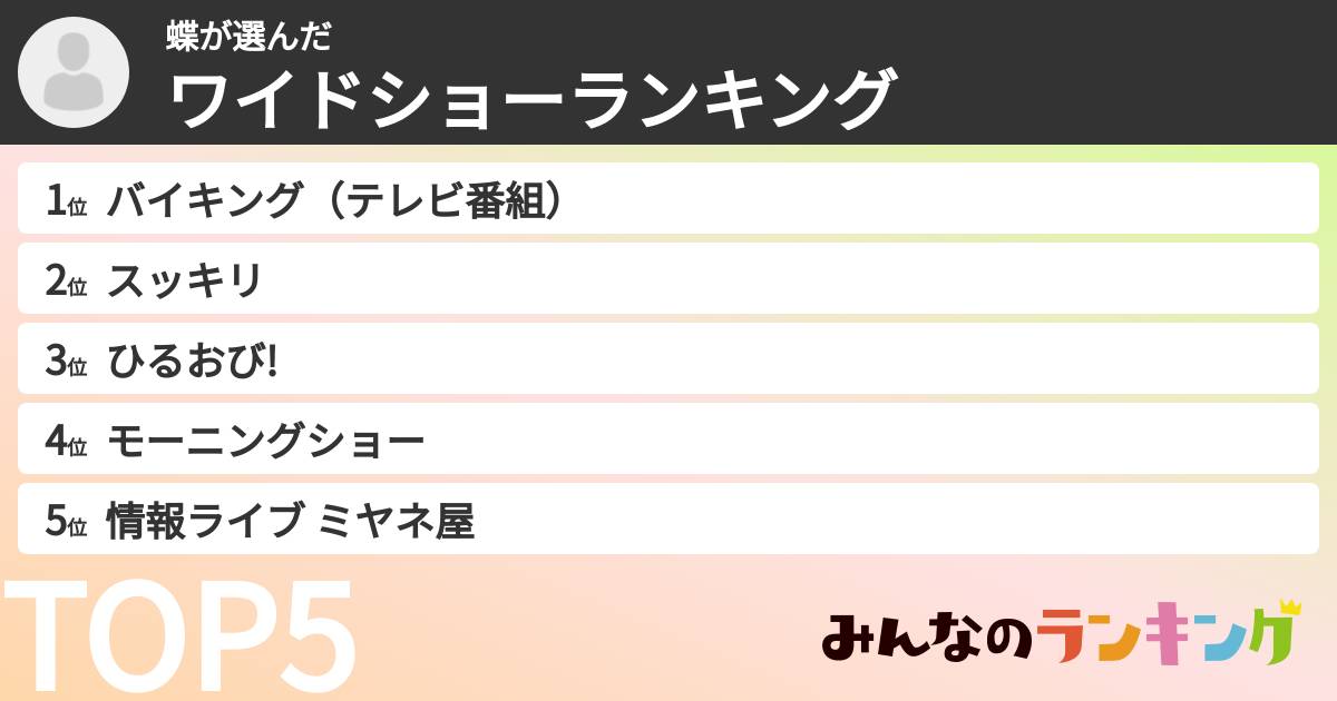 蝶さんの「ワイドショーランキング」