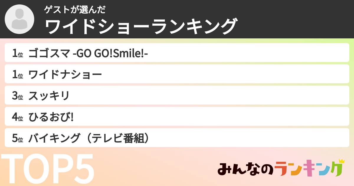ゲストさんの「ワイドショーランキング」