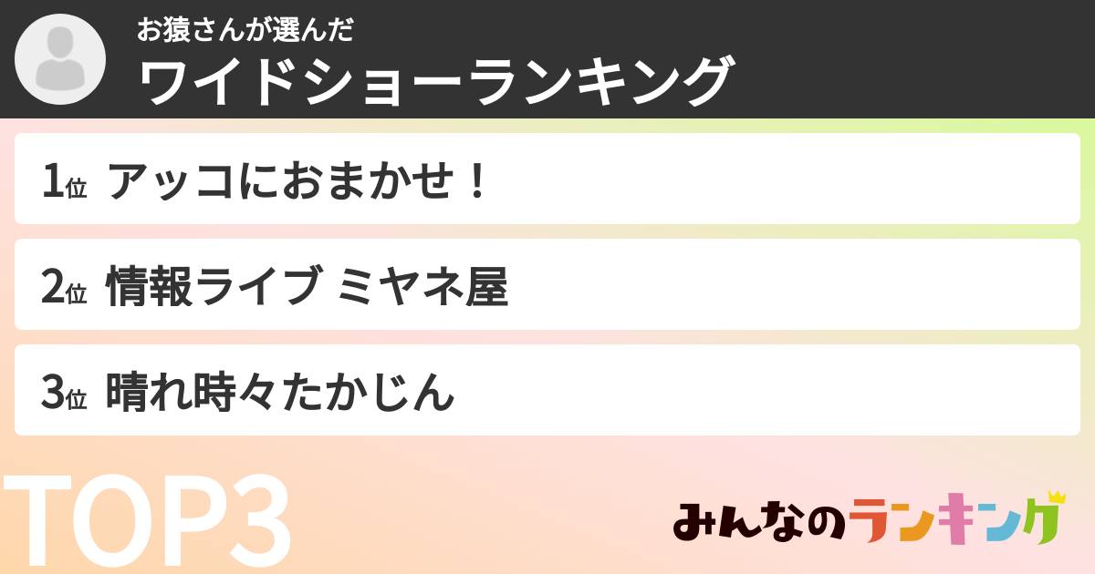 お猿さんさんの「ワイドショーランキング」