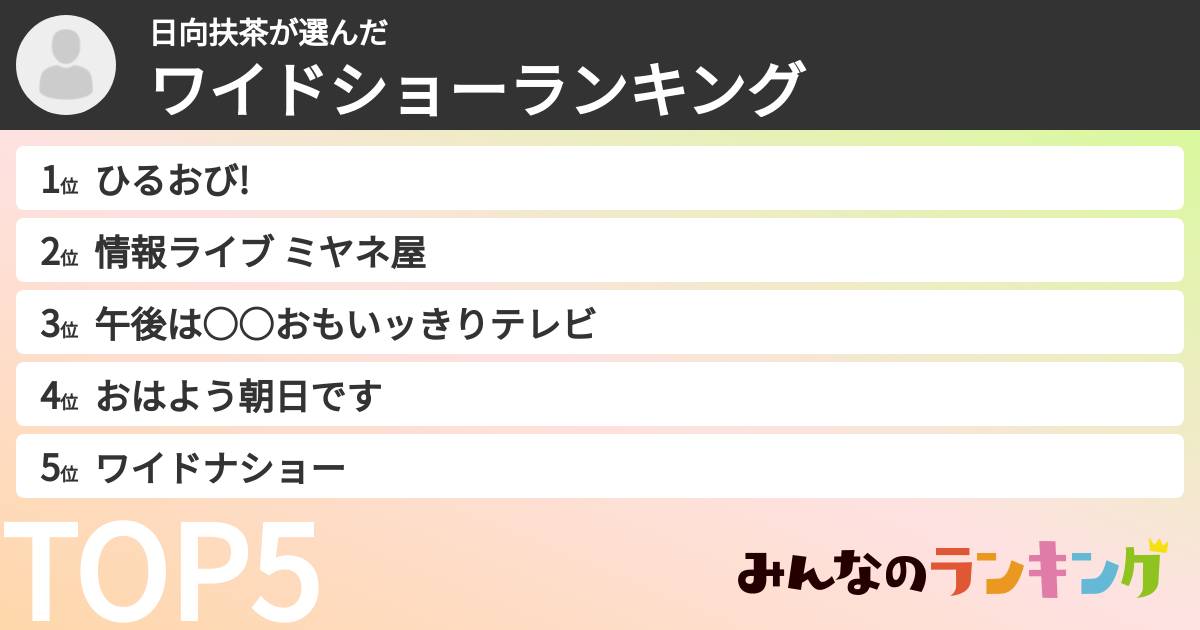日向扶茶さんの「ワイドショーランキング」