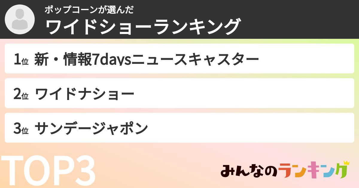 ポップコーンさんの「ワイドショーランキング」