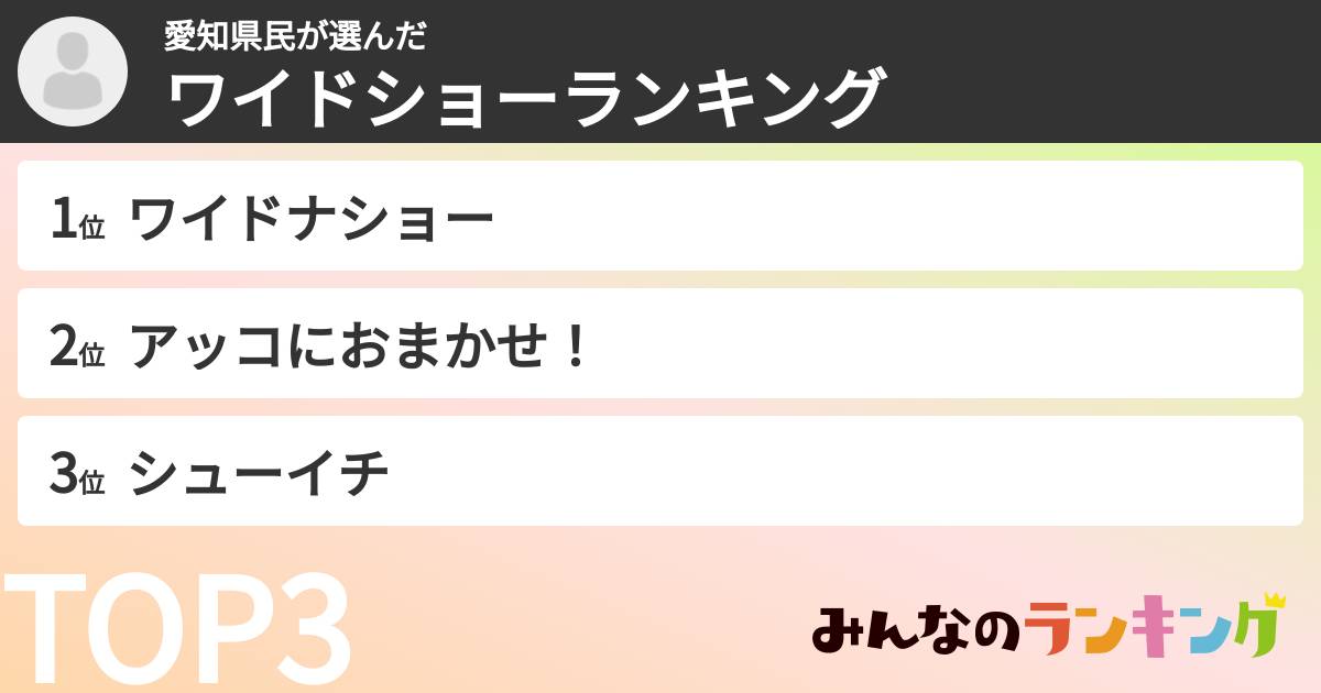 愛知県民さんの「ワイドショーランキング」