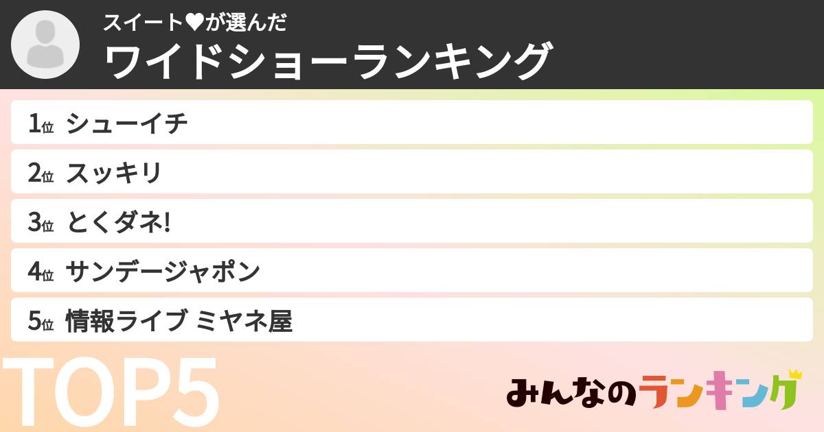 スイート♥さんの「ワイドショーランキング」