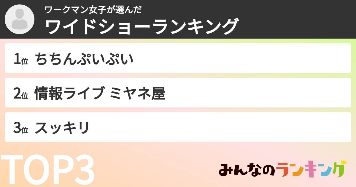 ワークマン女子さんの「ワイドショーランキング」