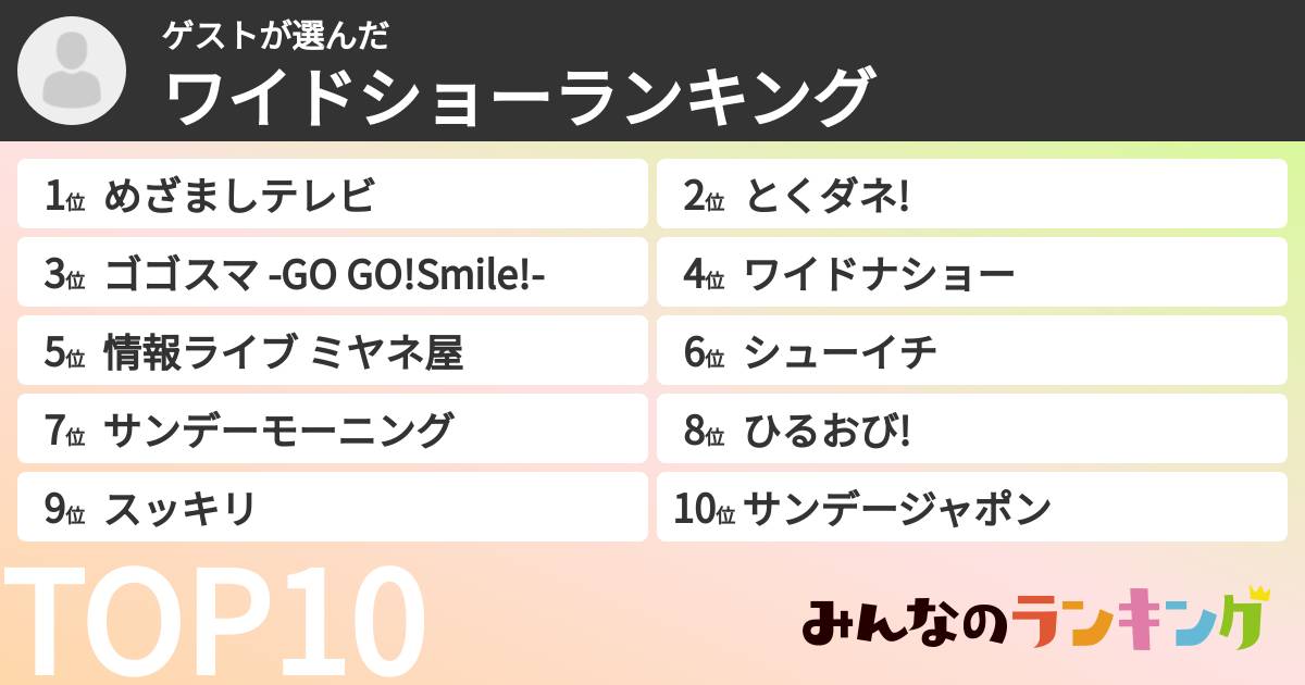 ゲストさんの「ワイドショーランキング」