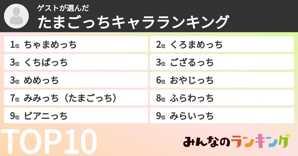ゲストさんの「たまごっちキャラランキング」