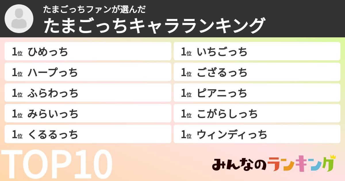 たまごっちファンさんの「たまごっちキャラランキング」