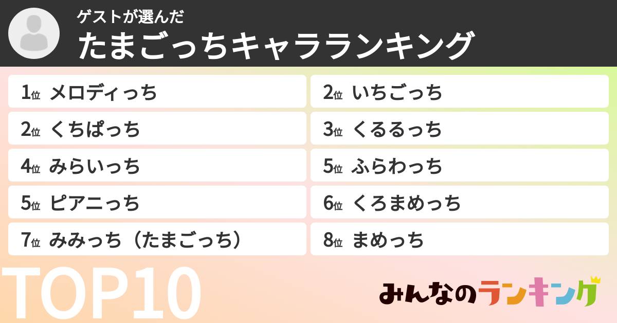 ゲストさんの「たまごっちキャラランキング」