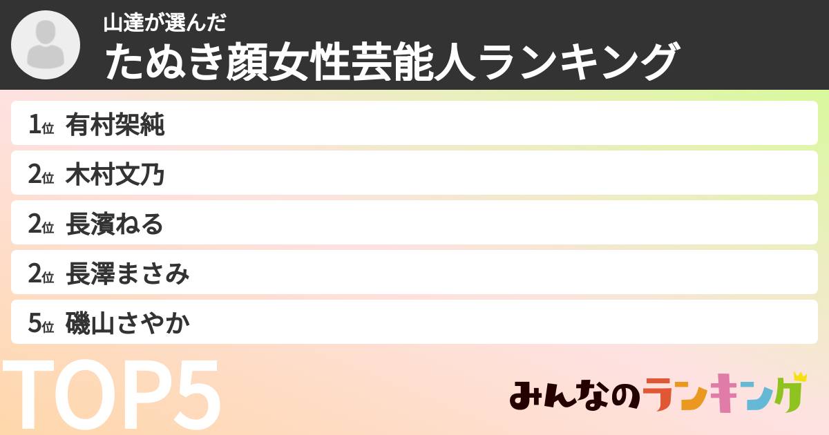 山達さんの「たぬき顔女性芸能人ランキング」
