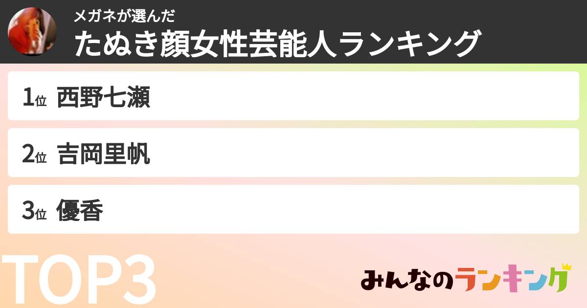 メガネさんの「たぬき顔女性芸能人ランキング」