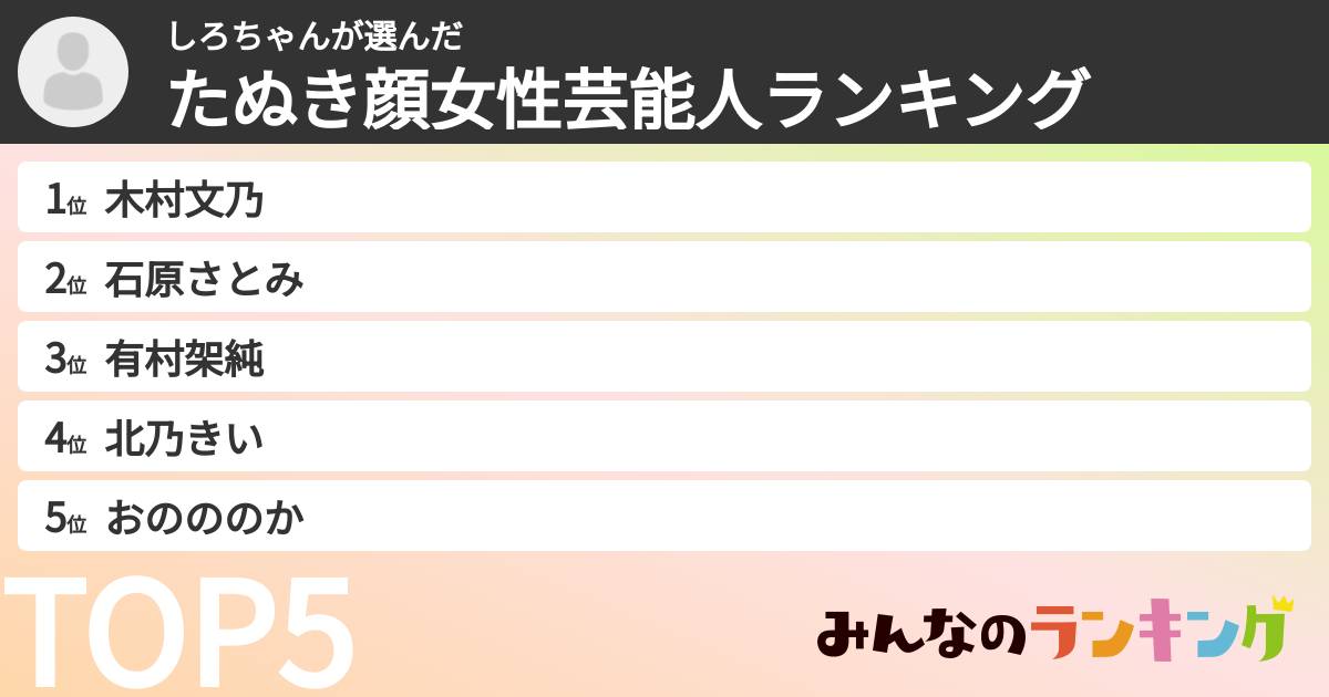 しろちゃんさんの「たぬき顔女性芸能人ランキング」