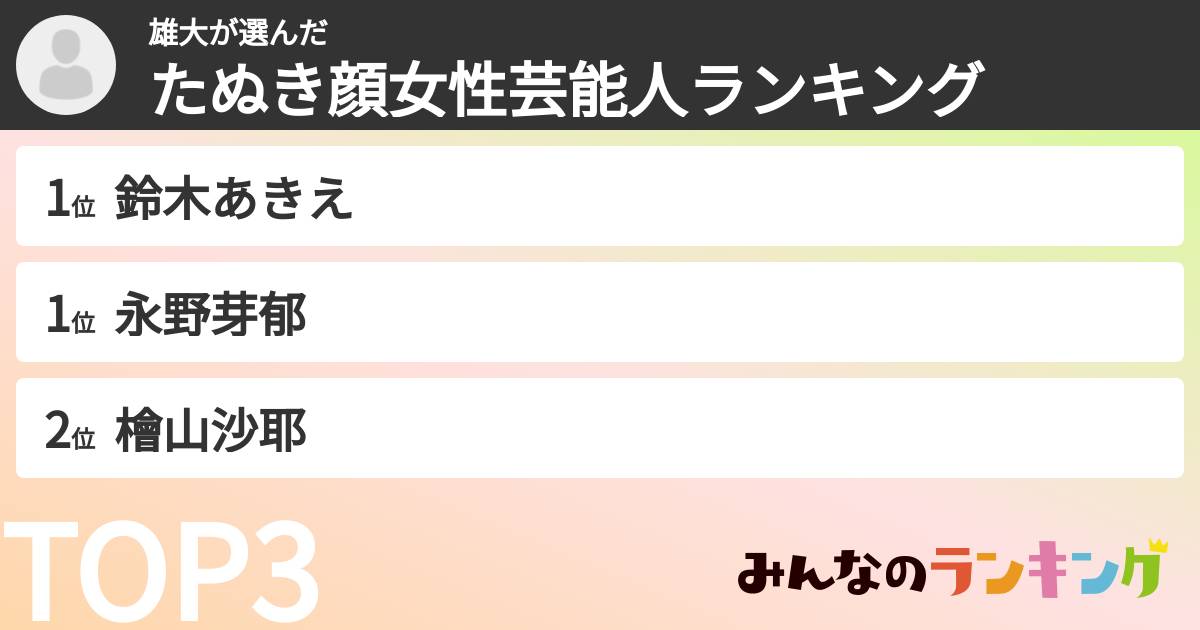 雄大さんの「たぬき顔女性芸能人ランキング」