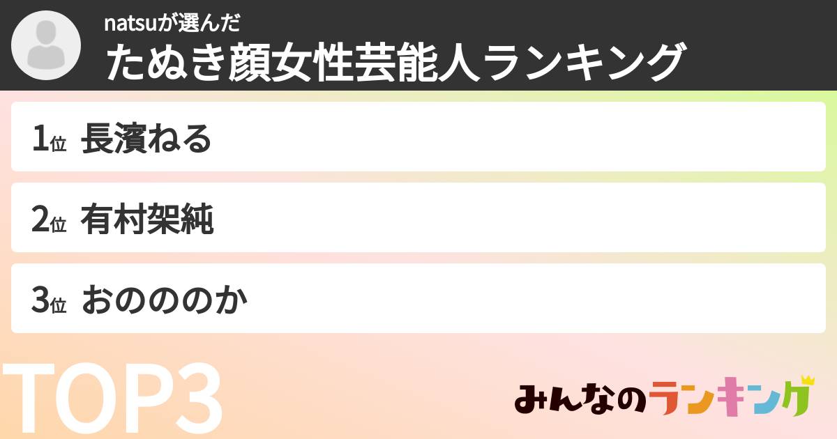 natsuさんの「たぬき顔女性芸能人ランキング」