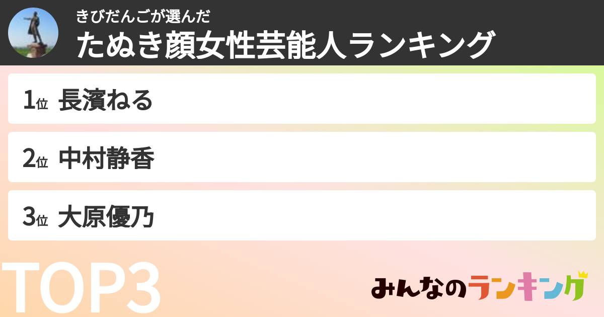 きびだんごさんの「たぬき顔女性芸能人ランキング」