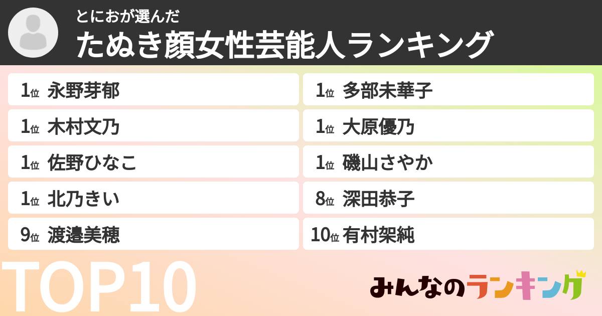 とにおさんの「たぬき顔女性芸能人ランキング」
