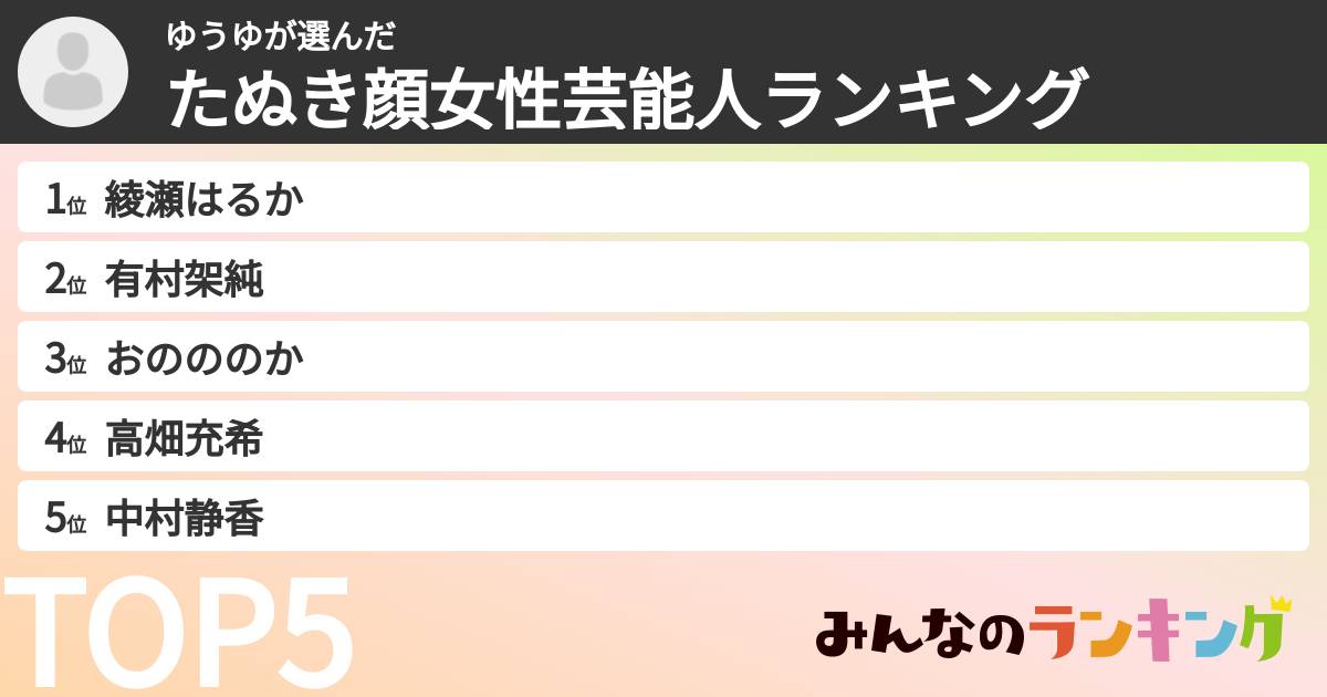 ゆうゆさんの「たぬき顔女性芸能人ランキング」
