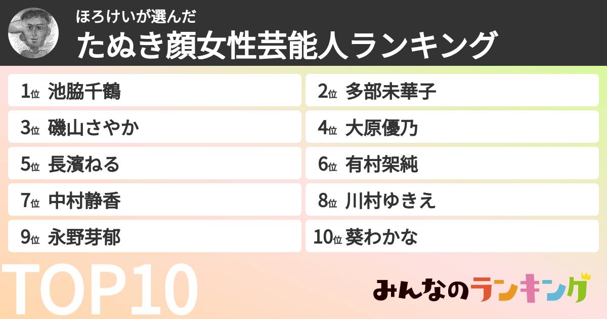 ほろけいさんの「たぬき顔女性芸能人ランキング」