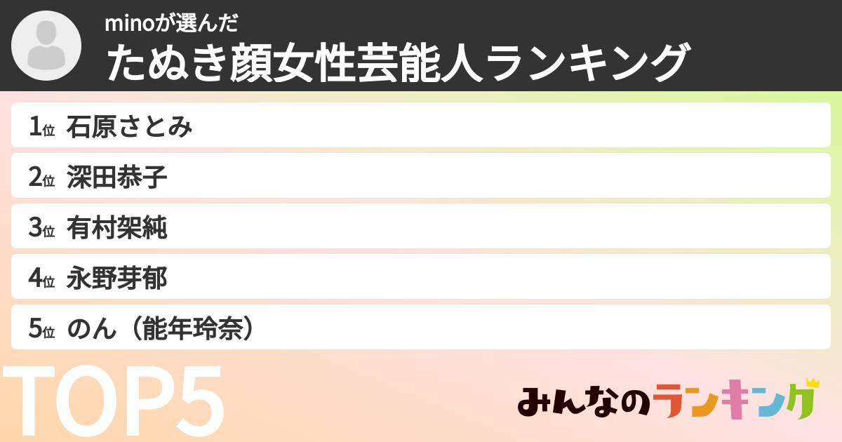 minoさんの「たぬき顔女性芸能人ランキング」