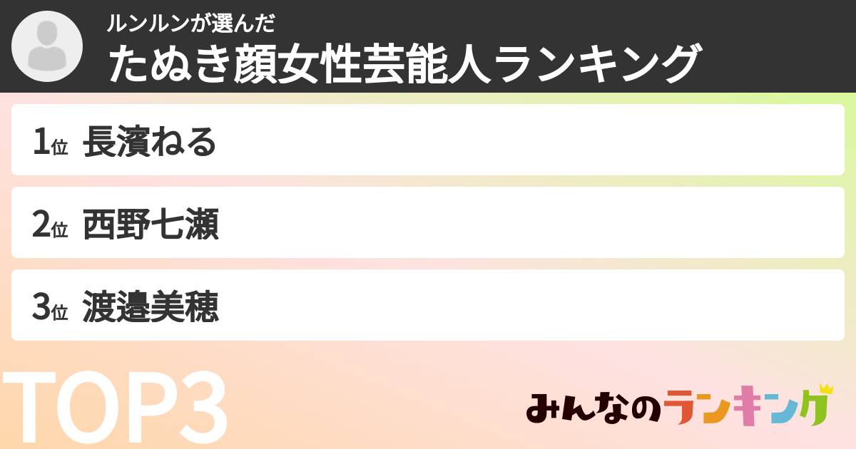 ルンルンさんの「たぬき顔女性芸能人ランキング」
