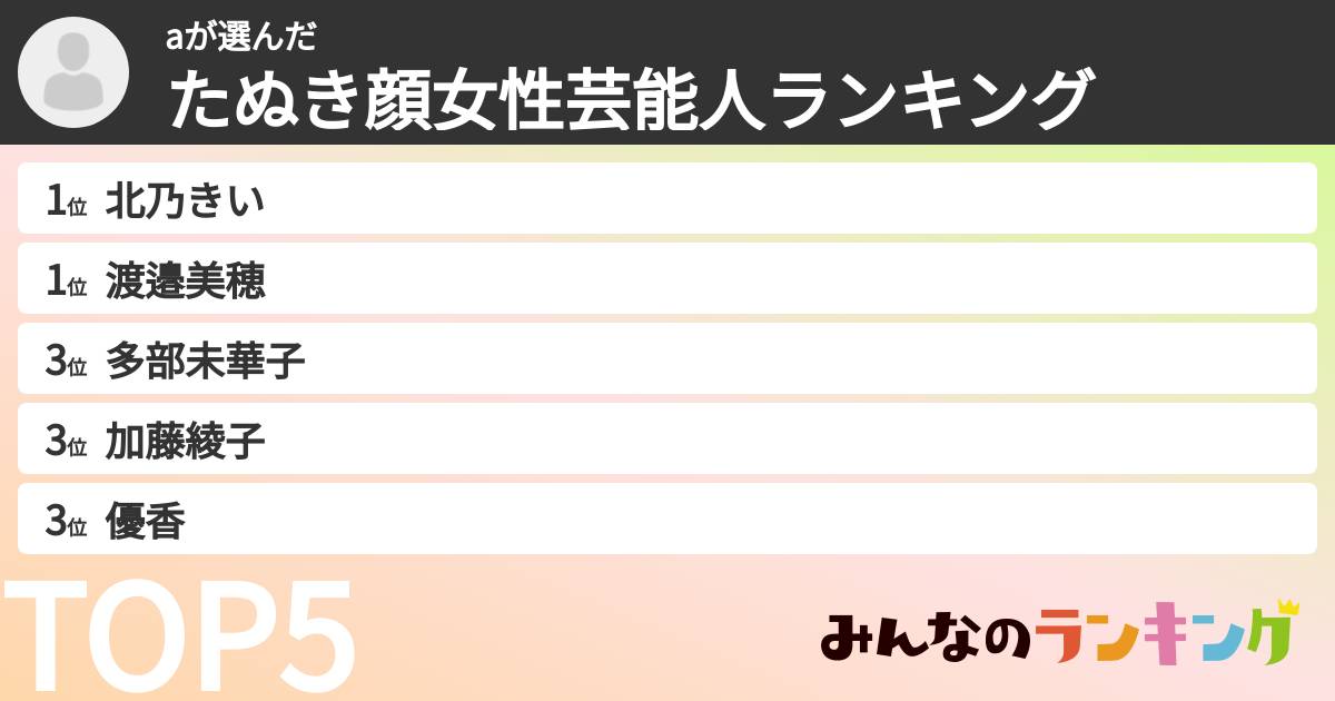 aさんの「たぬき顔女性芸能人ランキング」
