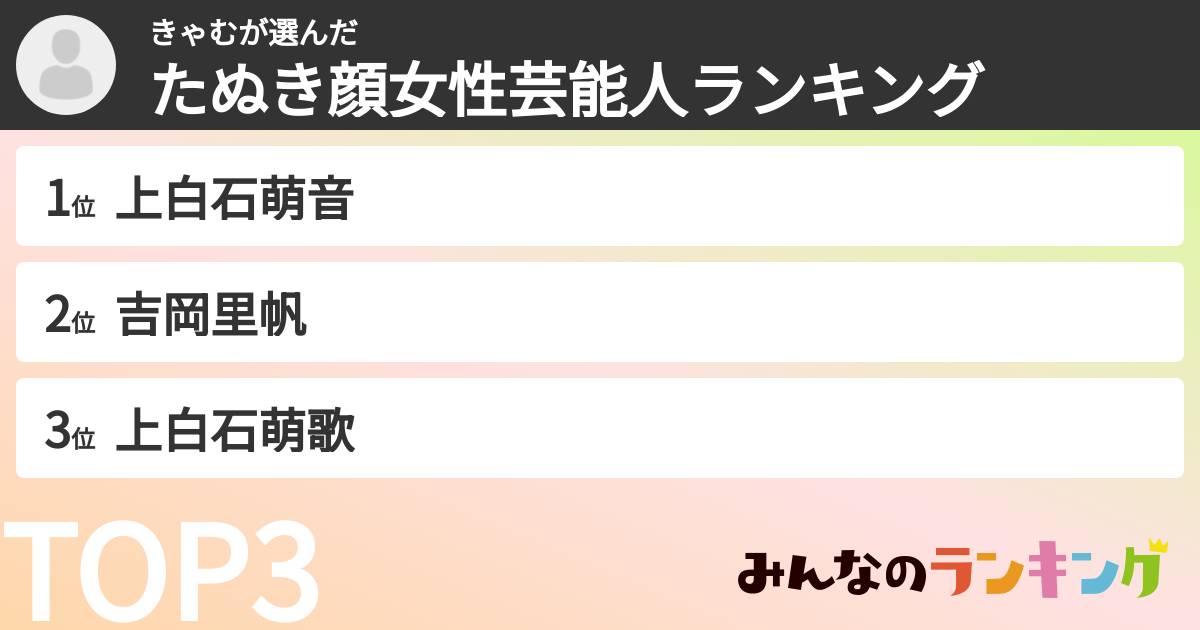 きゃむさんの「たぬき顔女性芸能人ランキング」