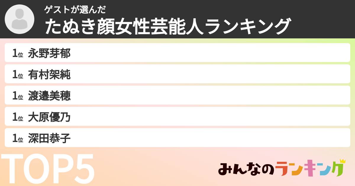 ゲストさんの「たぬき顔女性芸能人ランキング」