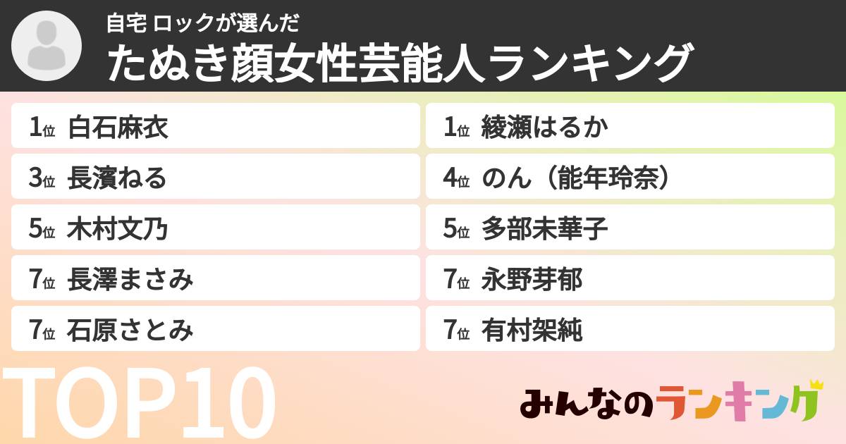 自宅 ロックさんの「たぬき顔女性芸能人ランキング」
