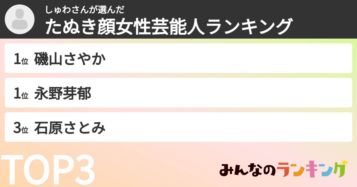 しゅわさんさんの「たぬき顔女性芸能人ランキング」