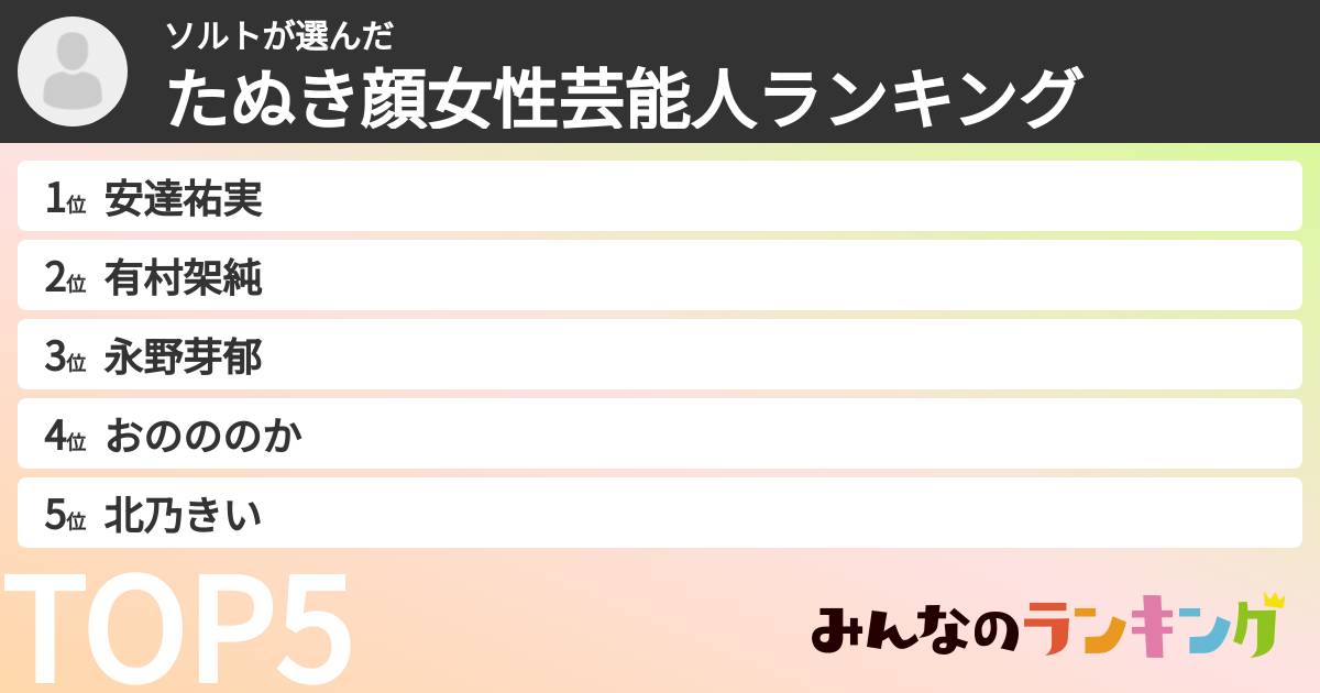 ソルトさんの「たぬき顔女性芸能人ランキング」