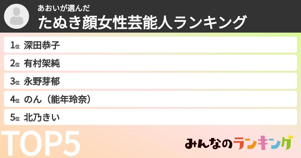 あおいさんの「たぬき顔女性芸能人ランキング」