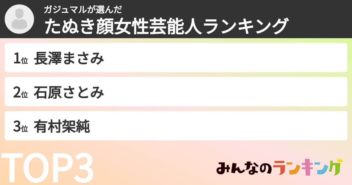 ガジュマルさんの「たぬき顔女性芸能人ランキング」