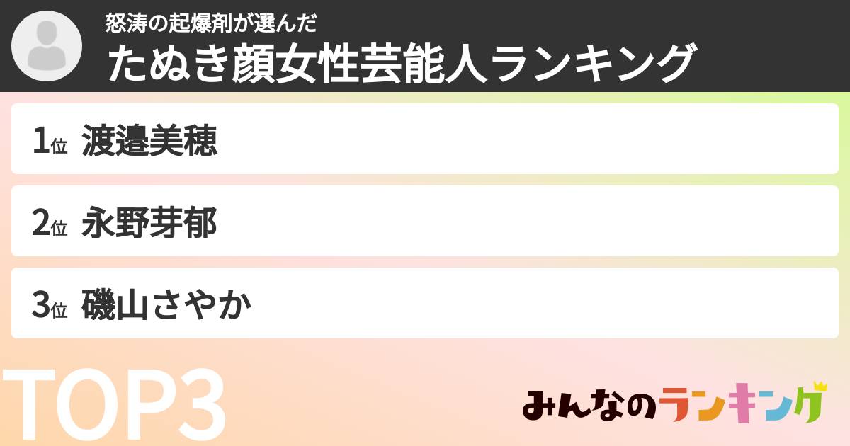 怒涛の起爆剤さんの「たぬき顔女性芸能人ランキング」