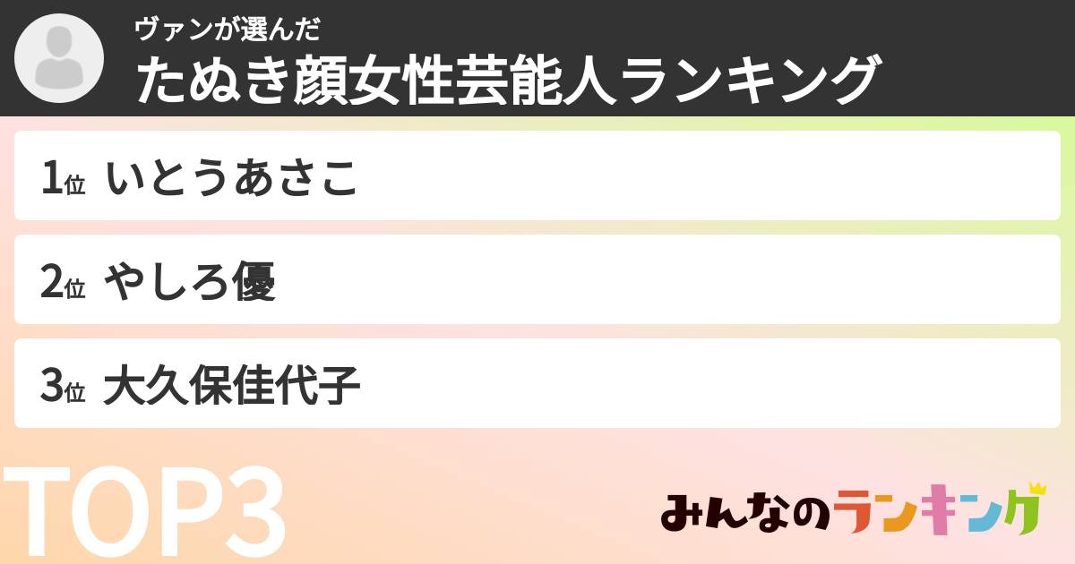 ヴァンさんの「たぬき顔女性芸能人ランキング」