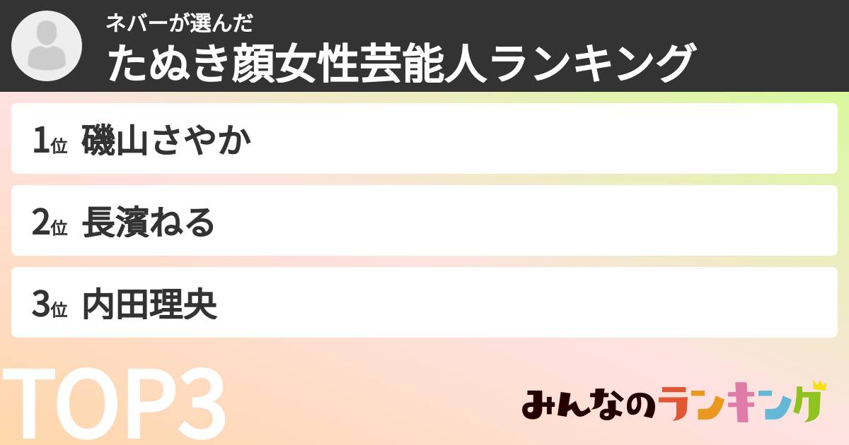 ネバーさんの「たぬき顔女性芸能人ランキング」