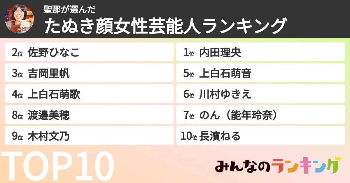 聖那さんの「たぬき顔女性芸能人ランキング」