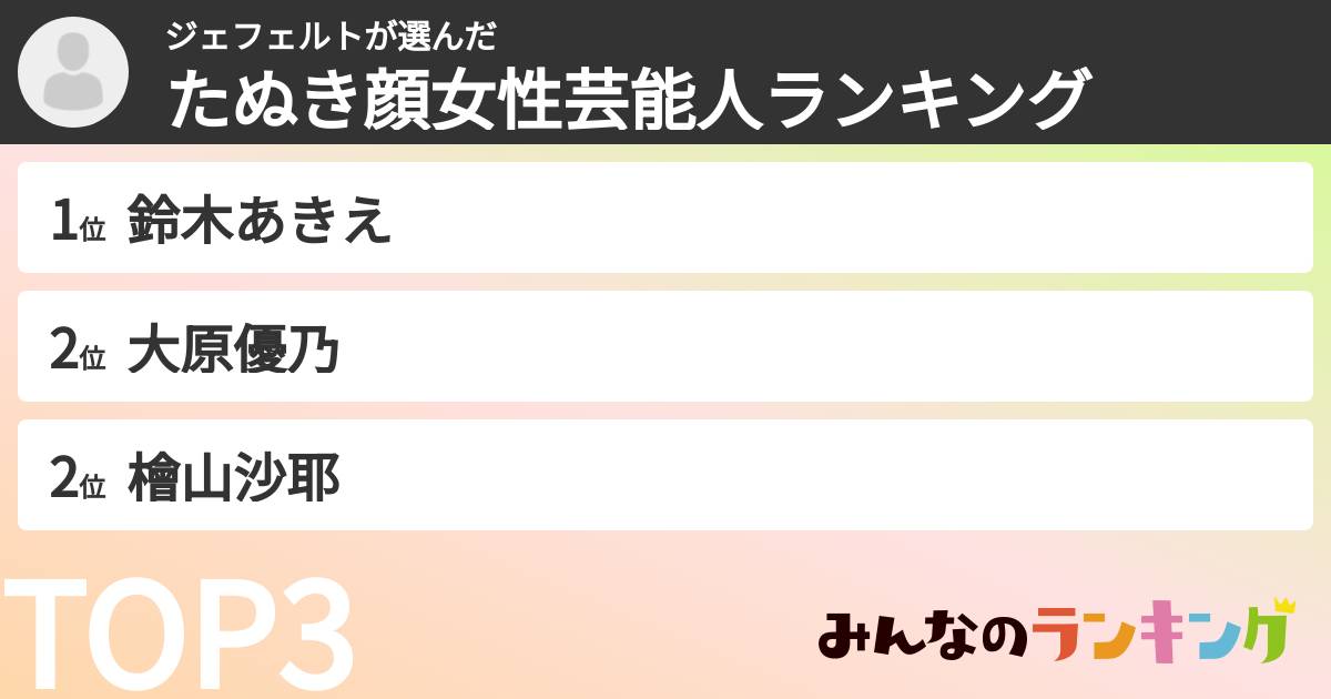 ジェフェルトさんの「たぬき顔女性芸能人ランキング」