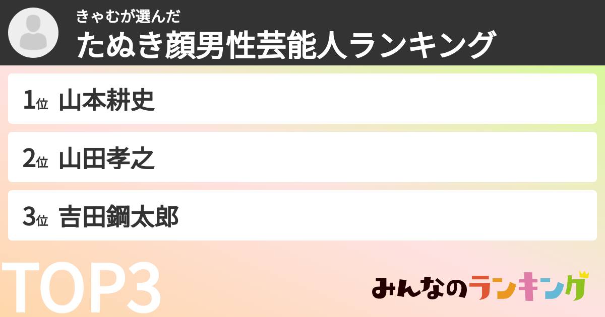 きゃむさんの「たぬき顔男性芸能人ランキング」