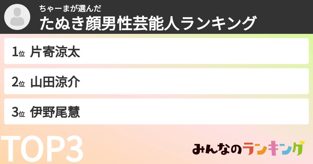 ちゃーまさんの「たぬき顔男性芸能人ランキング」