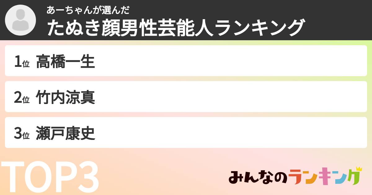 あーちゃんさんの「たぬき顔男性芸能人ランキング」