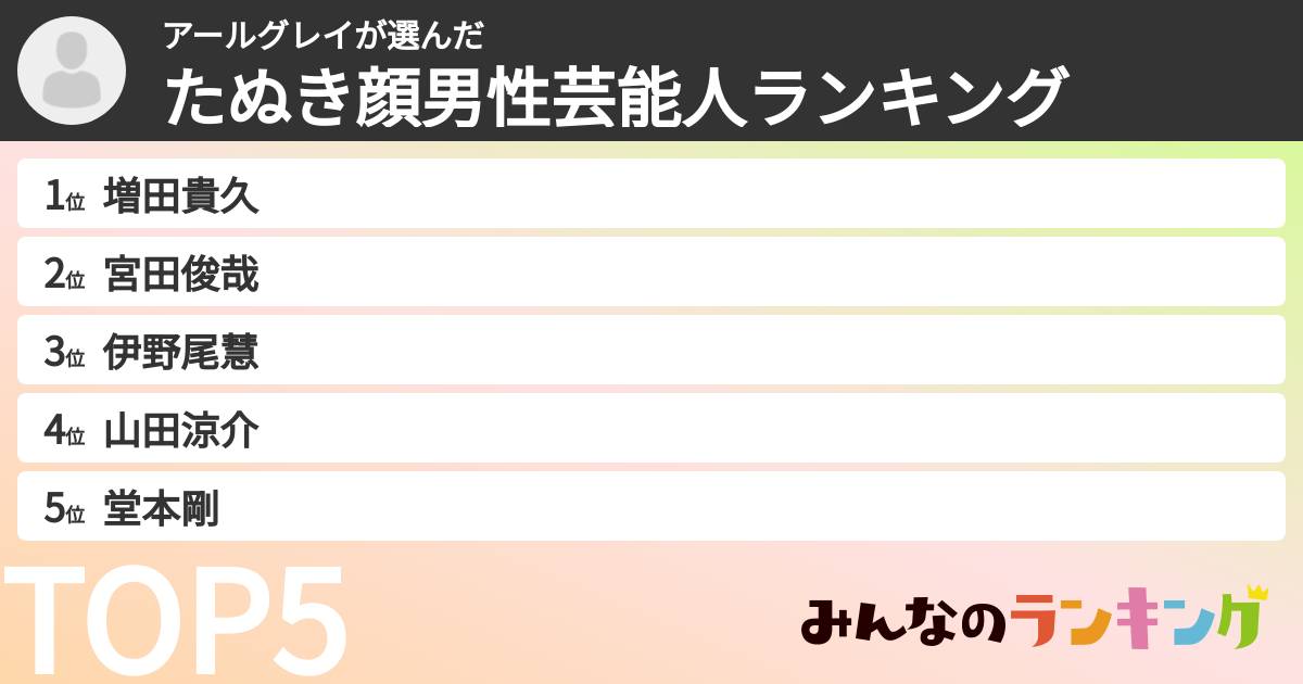 アールグレイさんの「たぬき顔男性芸能人ランキング」